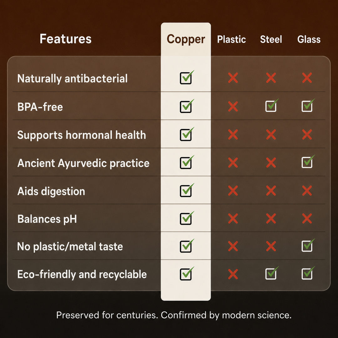 TAMORA™ · Copper Water Bottle · Naturally Purified Water