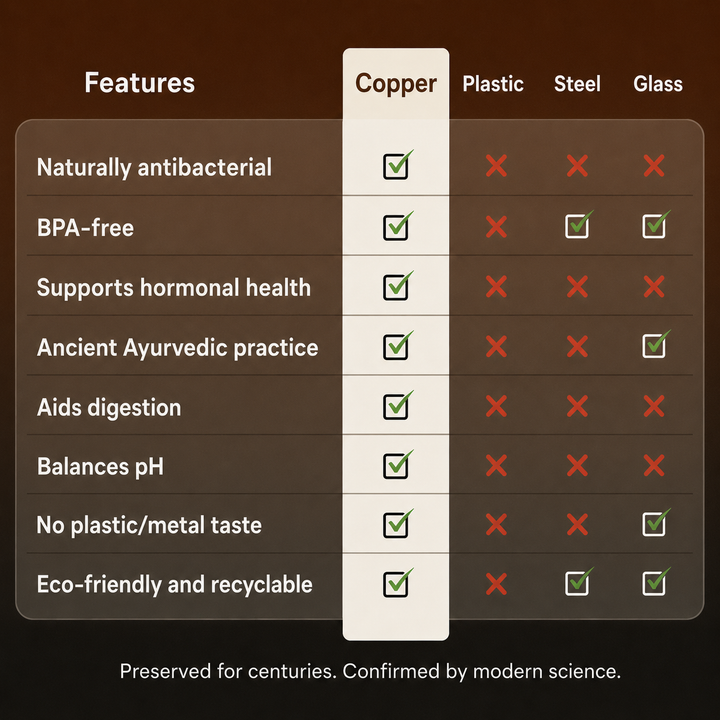 TAMORA™ · Copper Water Bottle · Naturally Purified Water