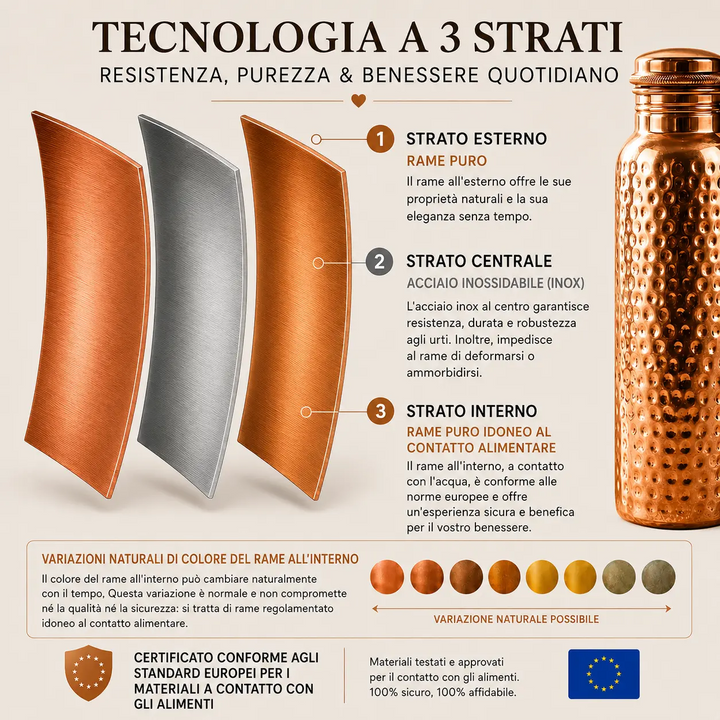 Copper Water Bottle · Naturally Purified Water